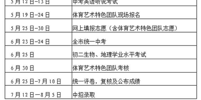 深圳市2018年中考20个问答