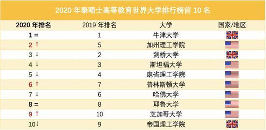 制图:界面教育