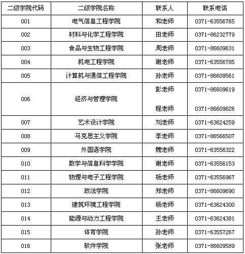 专业目录详见:http://yjsc.zzuli.edu.cn/2017/0704/c2945a16679/page.htm