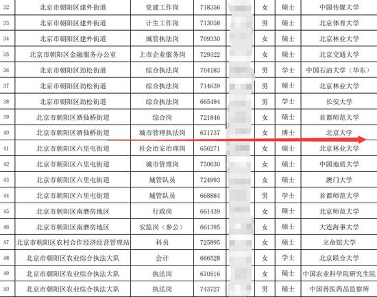 毕业生的选择