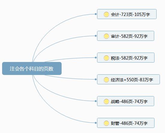 我猜你们看到这个表的时候表情是这个样子的: