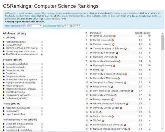 CSrankings 2019年全球“网络与信息检索子类”子类排名