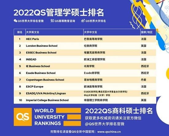 来源QS世界大学排名官微