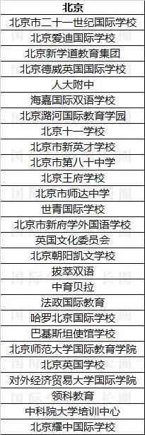 北京部分AS&A-Level学校名单 国际学校家长圈整理制作