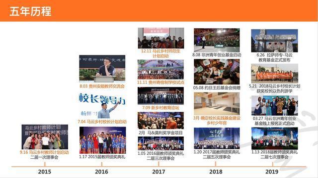 (马云公益基金会五年实践历程)