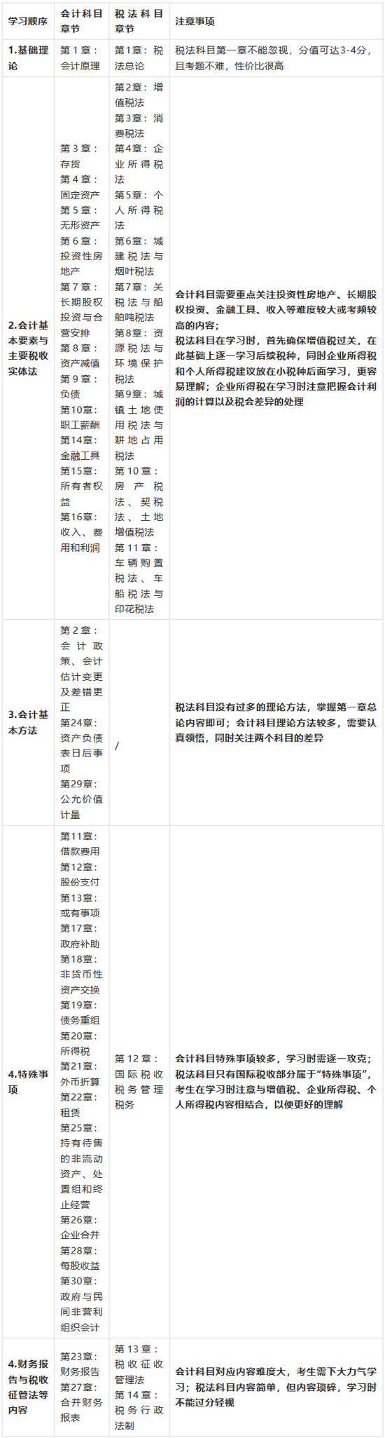 3。风险管理+审计:
