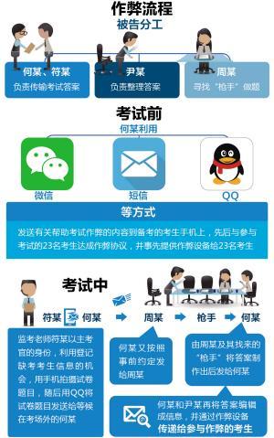 ■ 都市时报记者 林舒佳