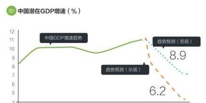 不同国家GDP与GNP的比较_找不同图片(3)