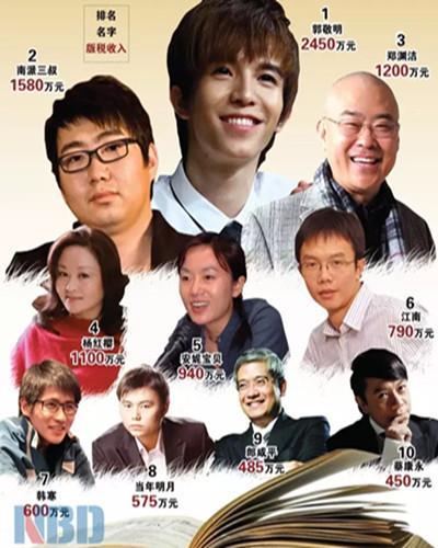 ▲2011第六届中国作家富豪榜(图片来源:东方IC)