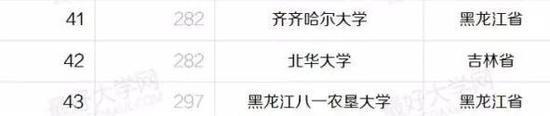 哈工大一家独大,渤海大学成为最大黑马!