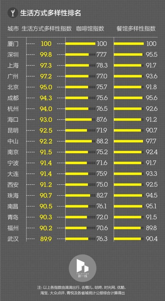 数据来源:《2016中国城市商业魅力排行榜》