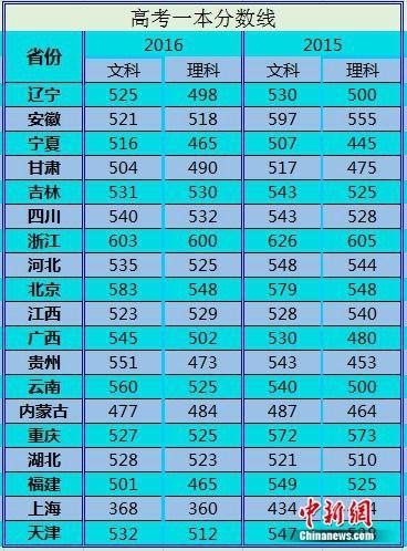 资料图。吕春荣 制