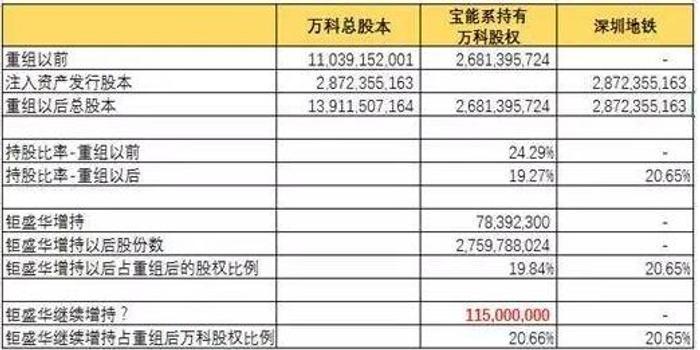 万科人口报告_...房地产行业人效报告独家发布 万科 泰禾 中海人均产能位列前(2)