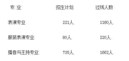 今年湖北省艺术