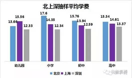 (学费单位:万元/学年)
