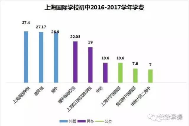 (学费单位:万元/学年)