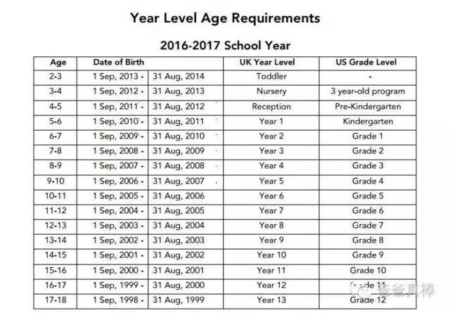 图片来源:上海德威英国国际学校官网
