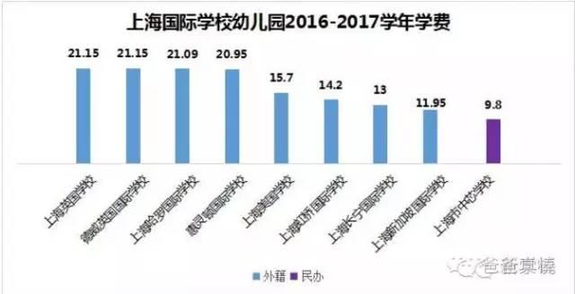(学费单位:万元/学年)