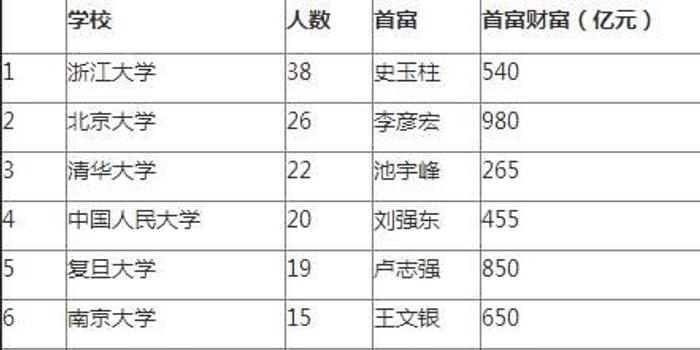 浙江省吴姓人口排名第几_浙江省城市排名(3)