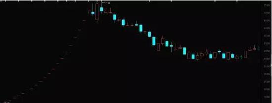 ▲巨人网络宣布借壳后世纪游轮股价走势图