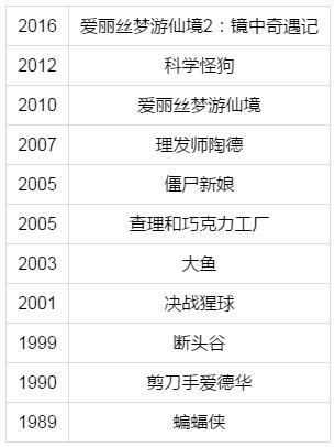 数据