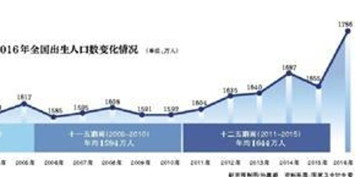 外人人口占比_...浙江省各市常住人口中来自省外人15占比最高的是(2)