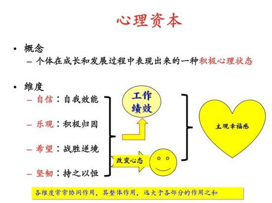 (熊汉忠:《职场压力管理》课件)