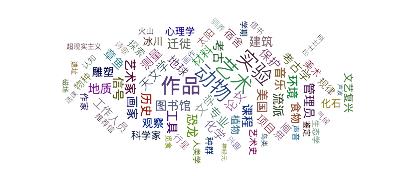 2016年托福听力常考话题