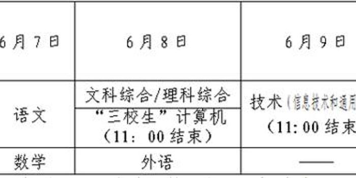 江西2017年高考科目及考试时间安排出炉