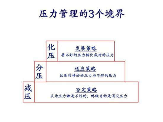 (压力管理的3个境界:熊汉忠,2006)