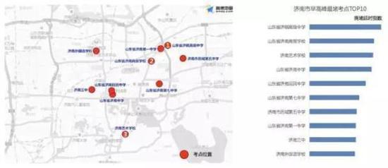 △济南市较为拥堵考点TOP 10