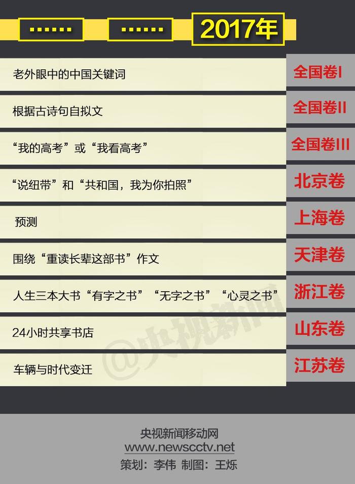 文丨央视特约评论员 杨禹