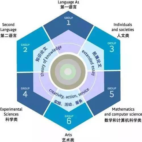 科目图