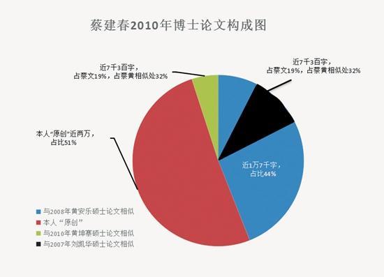 实习生 朱彩云/制图