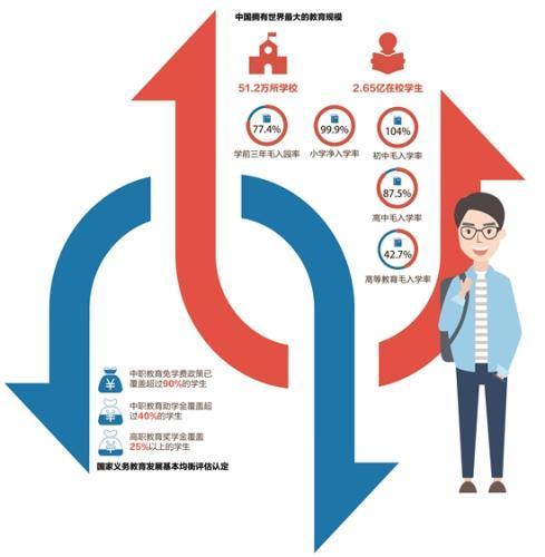 数据来源:教育部 数据截止到2016年底