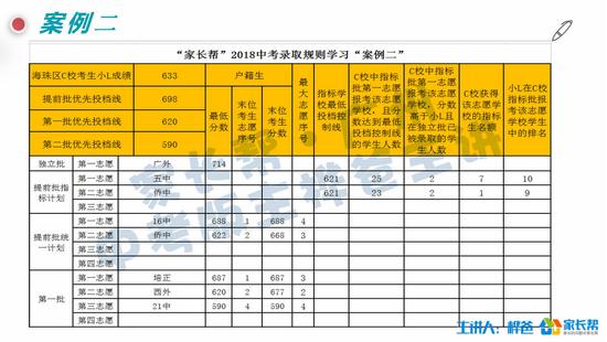 案例二: