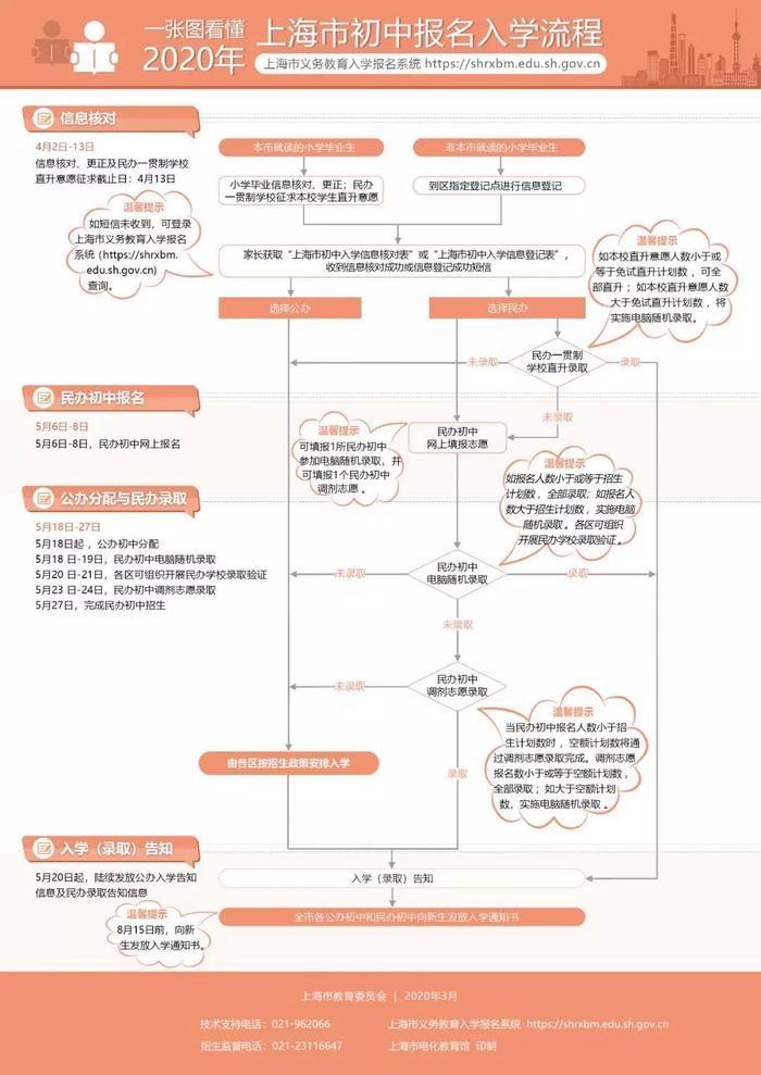 (点击图片可放大查看)