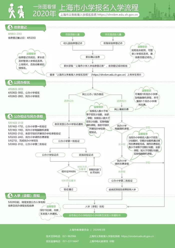 (点击图片可放大查看)