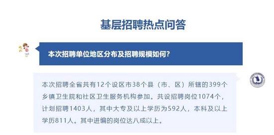 根据招聘公示,这批岗位主要是急需紧缺人才的专业岗位和近2年未招到人员的“招人难”专业岗位。 江苏省卫健委 摄