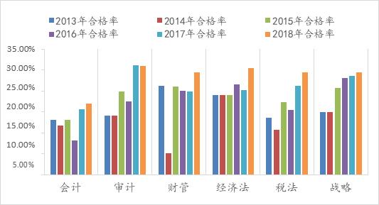 2。综合阶段