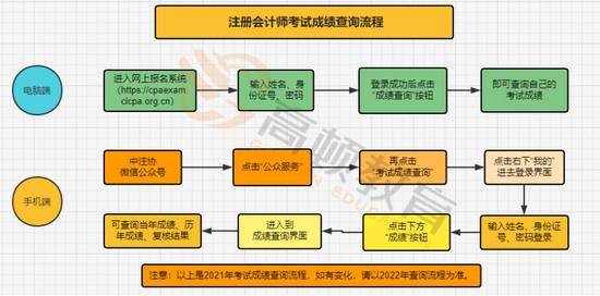 注册会计师