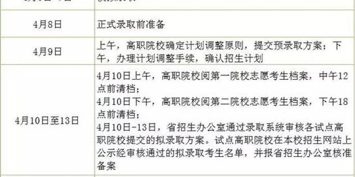 广东高职自主招生录取中:考生还可被本科录取