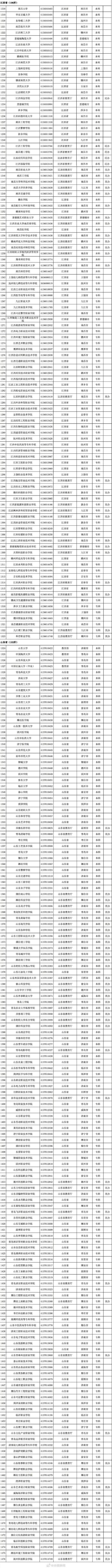 转存！报志愿有用！3013所高校全名单来了