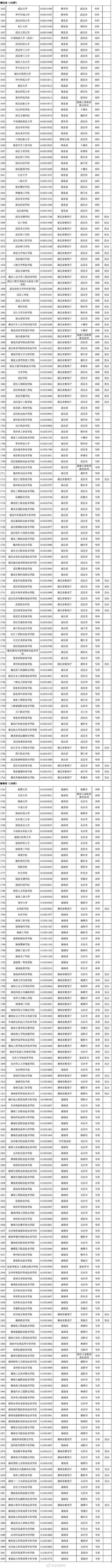 转存！报志愿有用！3013所高校全名单来了