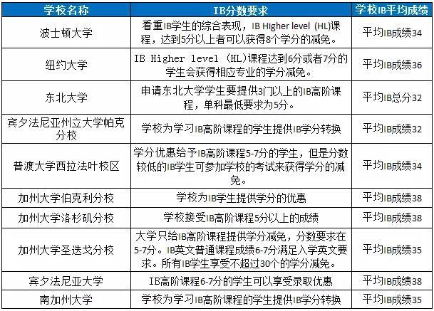 图片源于微信公众号“留学杂志”