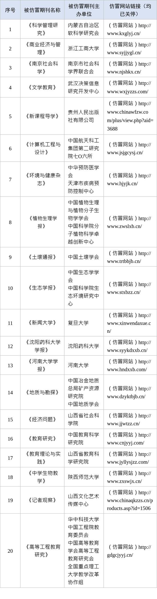 仿冒学术期刊网站名单