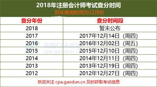 二、黑龙江注册会计师成绩查询入口