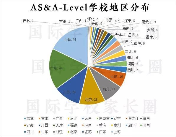 点击看大图 国际学校家长圈整理制作