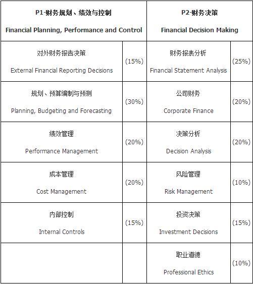 这样相比较下来,两者持恒。