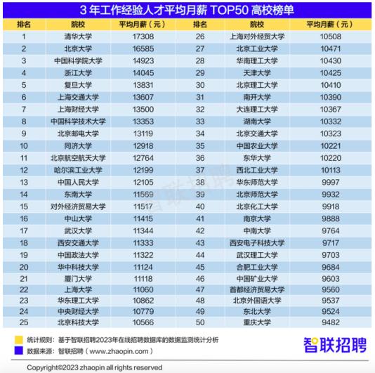 @高考志愿填报考生 大学生就业前景研判干货来了